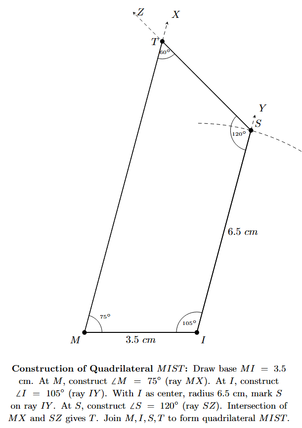 Complete quadrilateral MIST